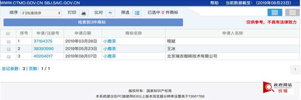 小鹿茶商标归属不明，却是已经被抢注