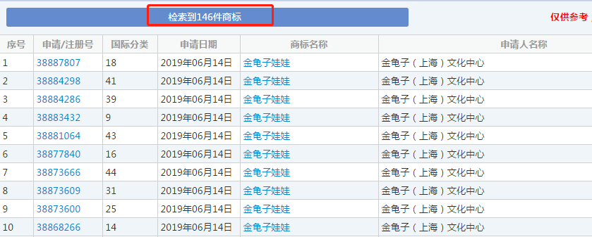 “金龟子”案宣判！百余件商标，只保护了一半？