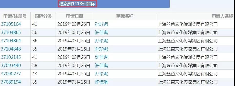 经纪公司拥有商标上千件，却唯独漏了这件“SNH48”！