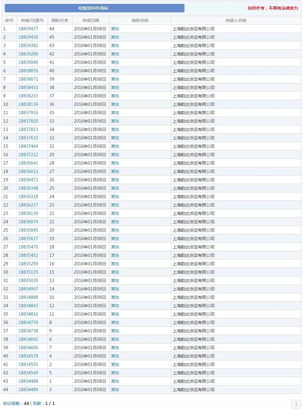 韵达注册44件“某东”商标?这不是在“碰瓷”京东?