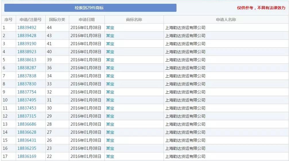 韵达注册44件“某东”商标？这不是在“碰瓷”京东？