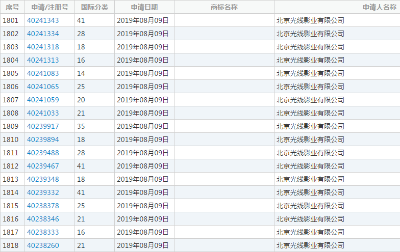 光线传媒一月内，抢注上千“哪吒”商标