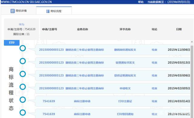 华为商标保卫战！历经4年来挽救一个“华为”商标！