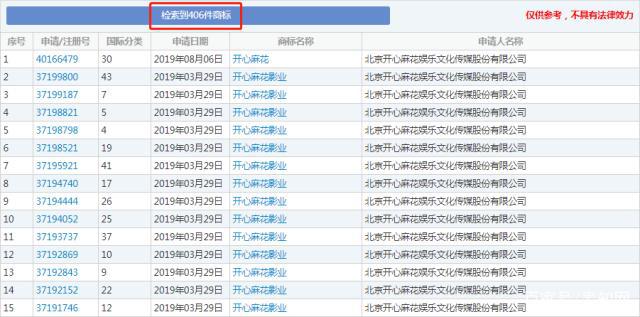 马冬梅！马什么梅、马什么东？这些竟都是商标……