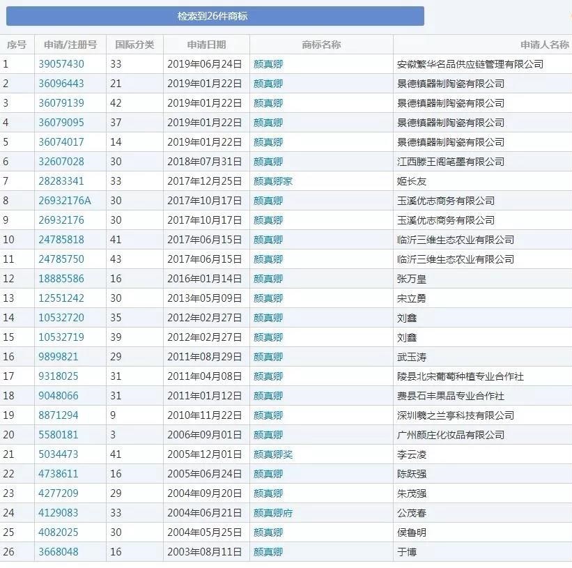 估值125万的“羲之”被拍卖，历史名人商标快要被抢光了！