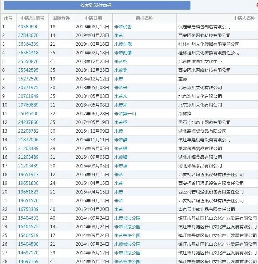 估值125万的“羲之”被拍卖，历史名人商标快要被抢光了！