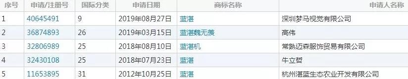 新湃传媒保护近300件“魔道祖师”原著人物商标，但是……