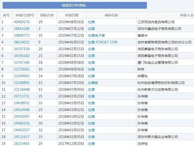 新湃传媒保护近300件“魔道祖师”原著人物商标，但是……