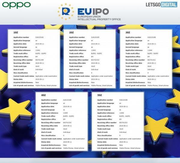 OPPO即将推出Z系列新机？13款商标已经获批