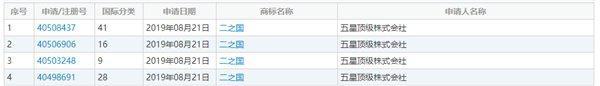 商标转让
