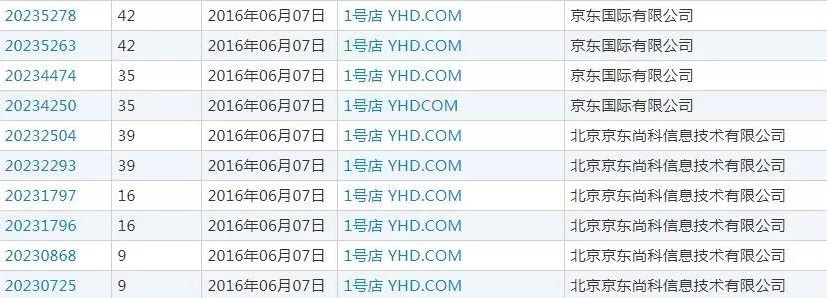 商标转让 商标转让