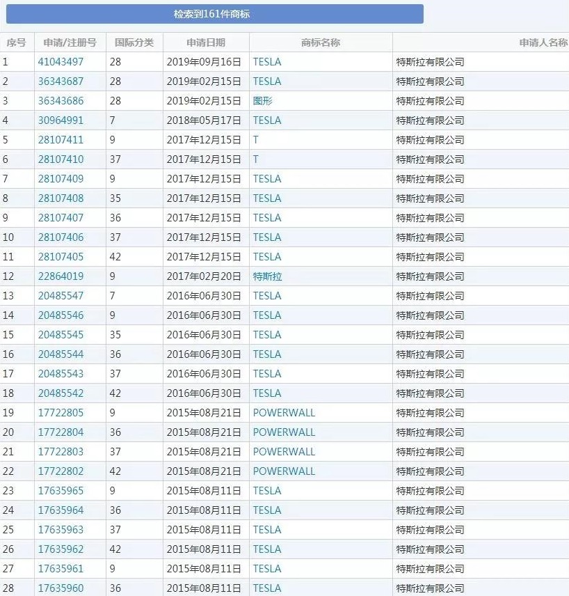 特斯拉注册商标
