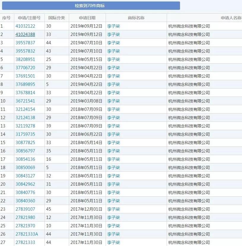 李子柒公司注册的商标数