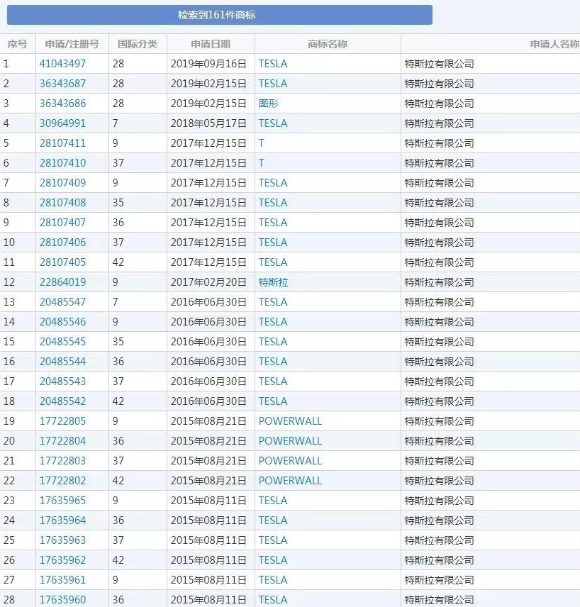 “马斯克”商标