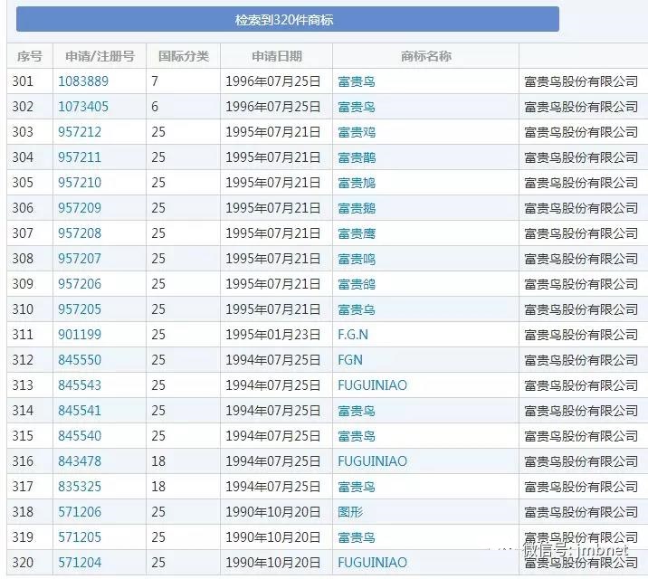 富贵鸟注册商标