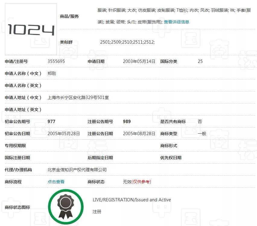 25类“1024”商标
