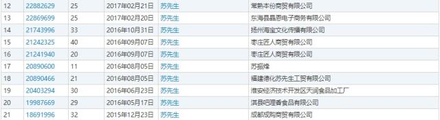 “苏先生”商标