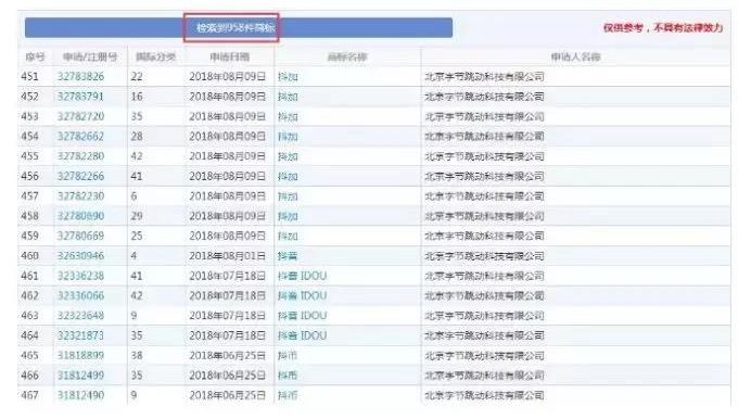 字节跳动带“抖”字商标