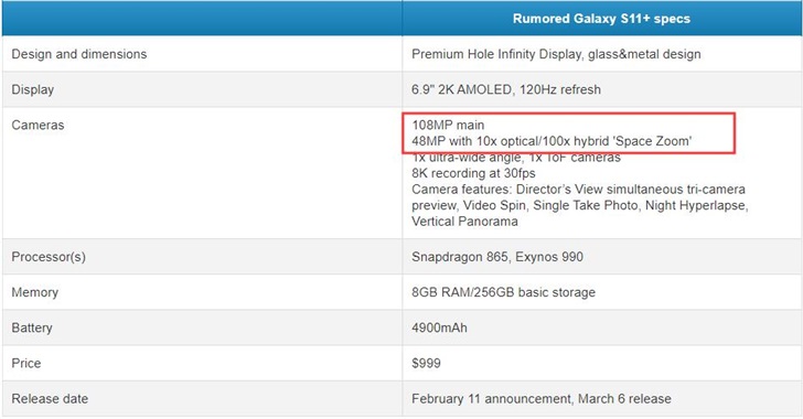 增强Galaxy S11的夜拍功能