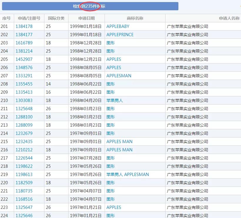 广东苹果实业注册商标