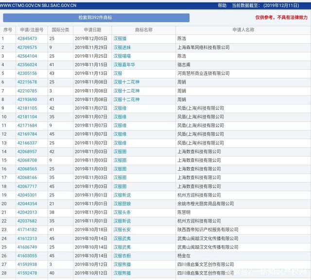 汉服相关商标 汉服相关商标
