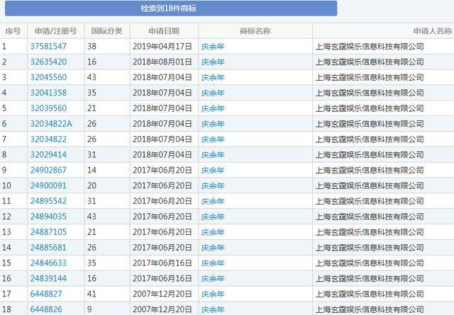 “庆余年”商标