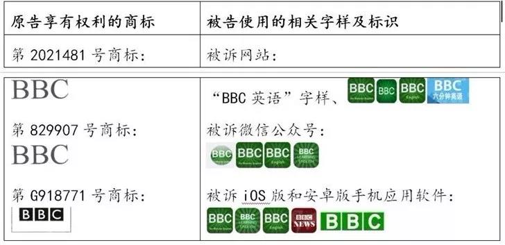 突出使用“BBC”标识