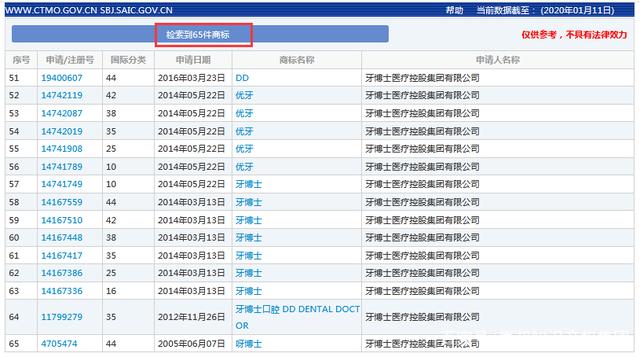 苏州牙博士名下商标