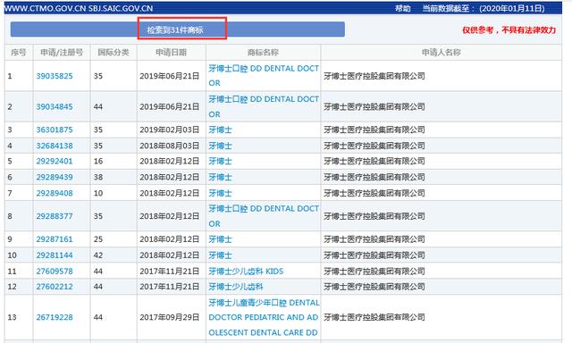 与“牙博士”商标有关的商标