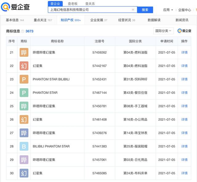 注册“ 幻星集”“PHANTOM STAR”“ BILIBILI PHANTOM STAR”等商标