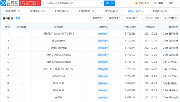 完美日记申请注册元宇宙相关商标