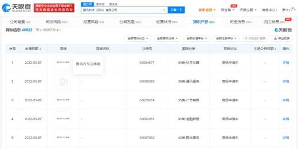 腾讯申请注册多枚“腾讯汽车云琳琅”商标
