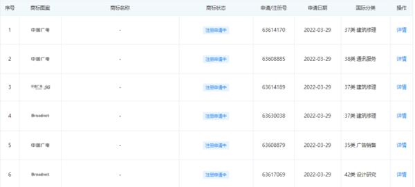 中国广电提交5G相关的12项商标注册申请信息