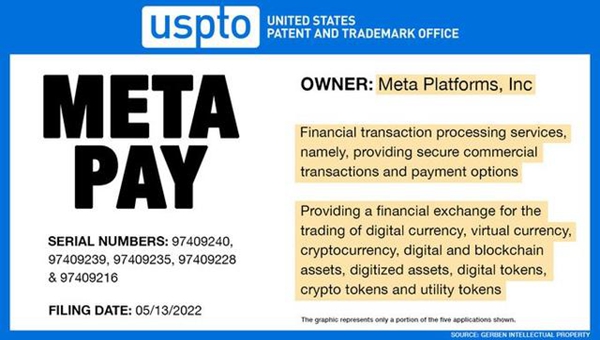 Meta申请Meta Pay商标