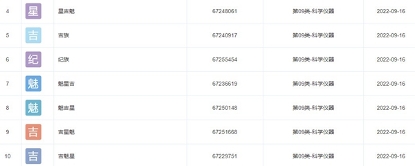吉利申请注册“吉魅星”等商标
